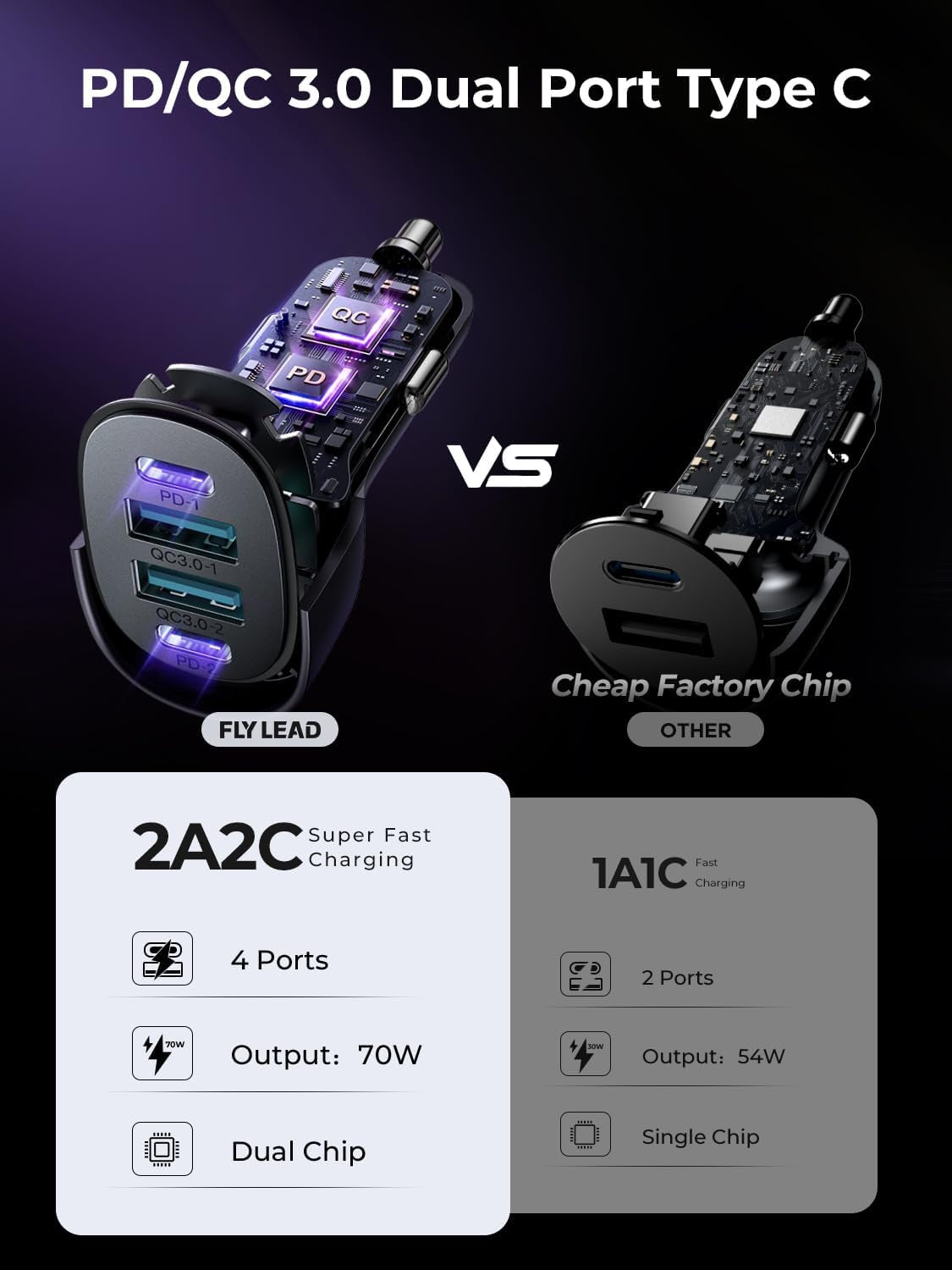 Car Charger USB C, 4 Port 70W Super Fast Charging for Iphone 17 Car Adapter, Dual PD 35W Type C & QC 3.0 USB a Multiport Car Cigarette Lighter Accessories for Iphone 16 15 14 13 12, Ipad, Galaxy S26